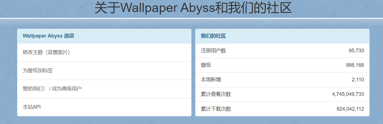 wallpaper abyss手机壁纸中文版下载图片1